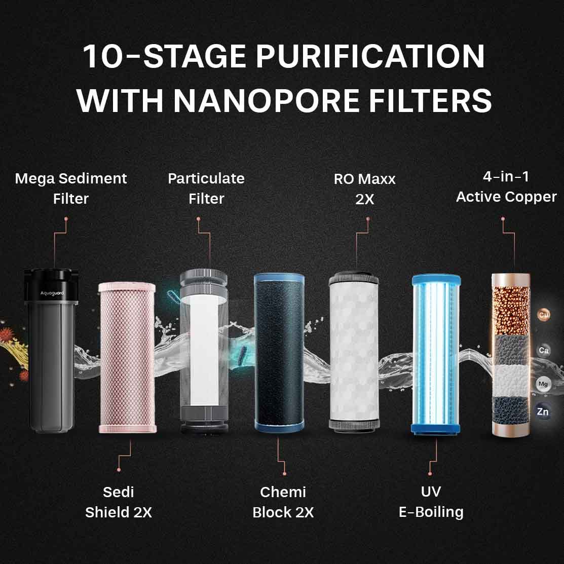 Aquaguard Aspire Nova 2X RO+UV Copper